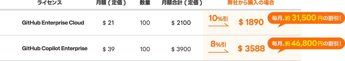 料金表