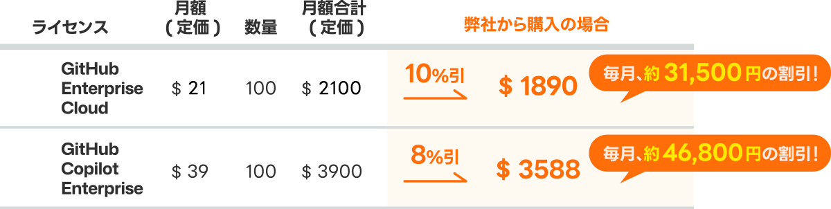 料金表